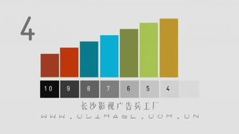 湖南影视广告 –